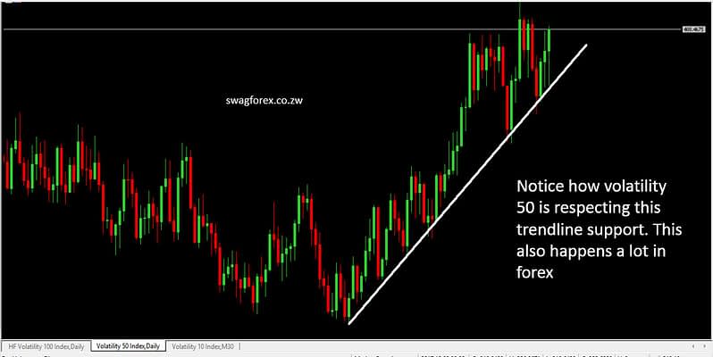 How To Trade Synthetic Indices A Comprehensive Guide For 2021 Swagforex Com