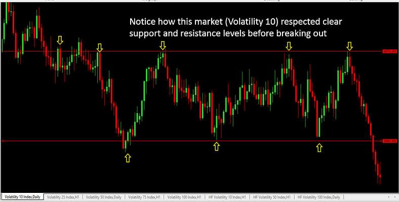 How To Trade Synthetic Indices A Comprehensive Guide For 2021 Swagforex Com