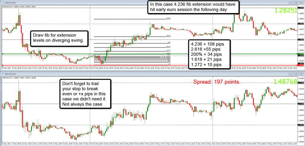 forex currency correlation strategy
